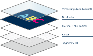 Aufkleber weiss