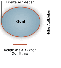 Ovaler Aufkleber - Oval